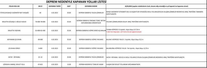 KGM DEPREM NEDENİYLE KAPANAN YOLLARI VE ALTERNATİF GÜZERGAHLAR DUYURDU